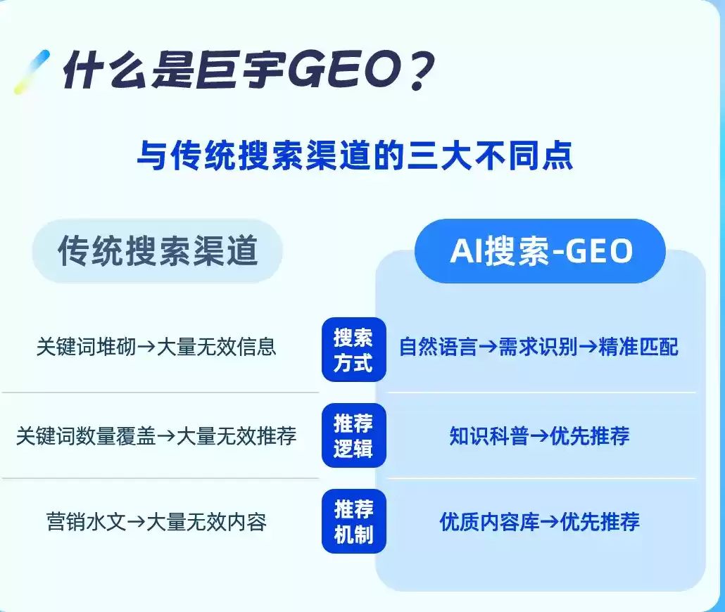 东方如何选择靠谱的GEO优化公司？本地企业AI获客避坑指南