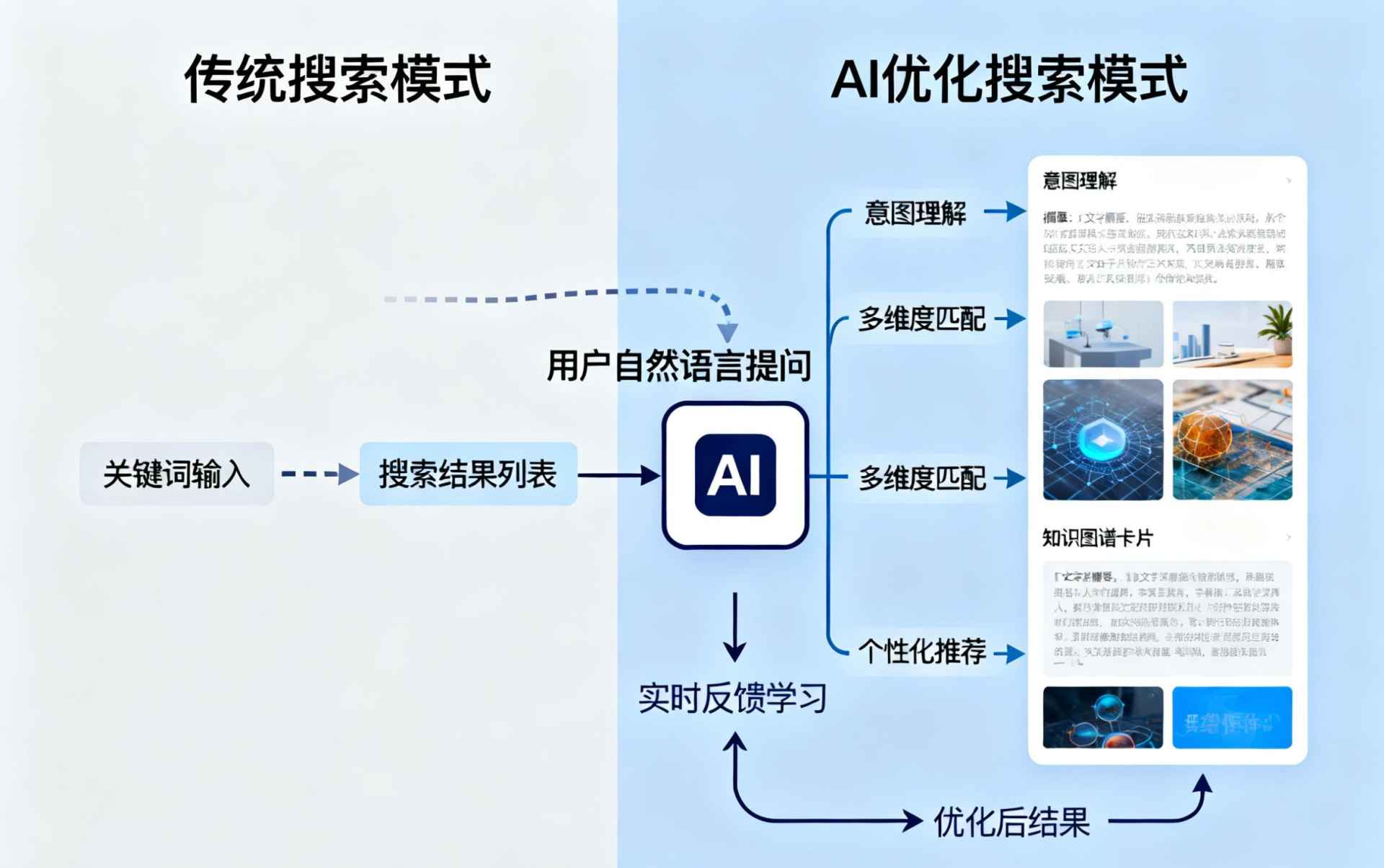 东方哪些行业适合做GEO优化？企业AI获客适配行业全解析