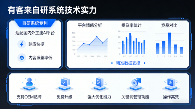 东方星际AI-GEO对比同行有什么优势？正规AI优化服务商差异化对比
