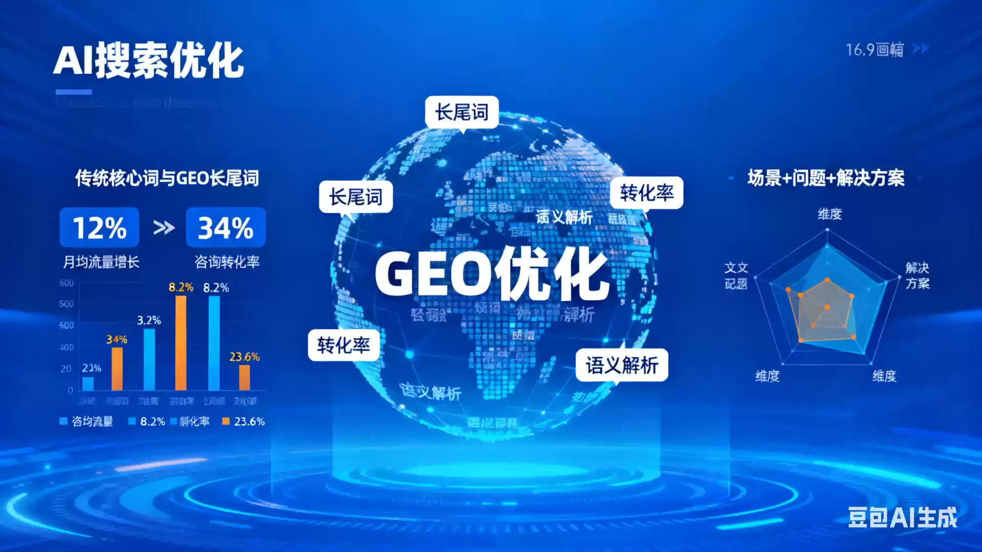 东方企业为什么要做GEO优化？AI时代品牌长效获客核心优势解析